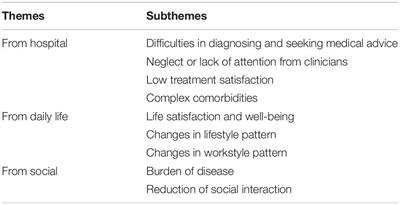 Experience of Dry Eye Patients With Anxiety and Depression: A Qualitative Study